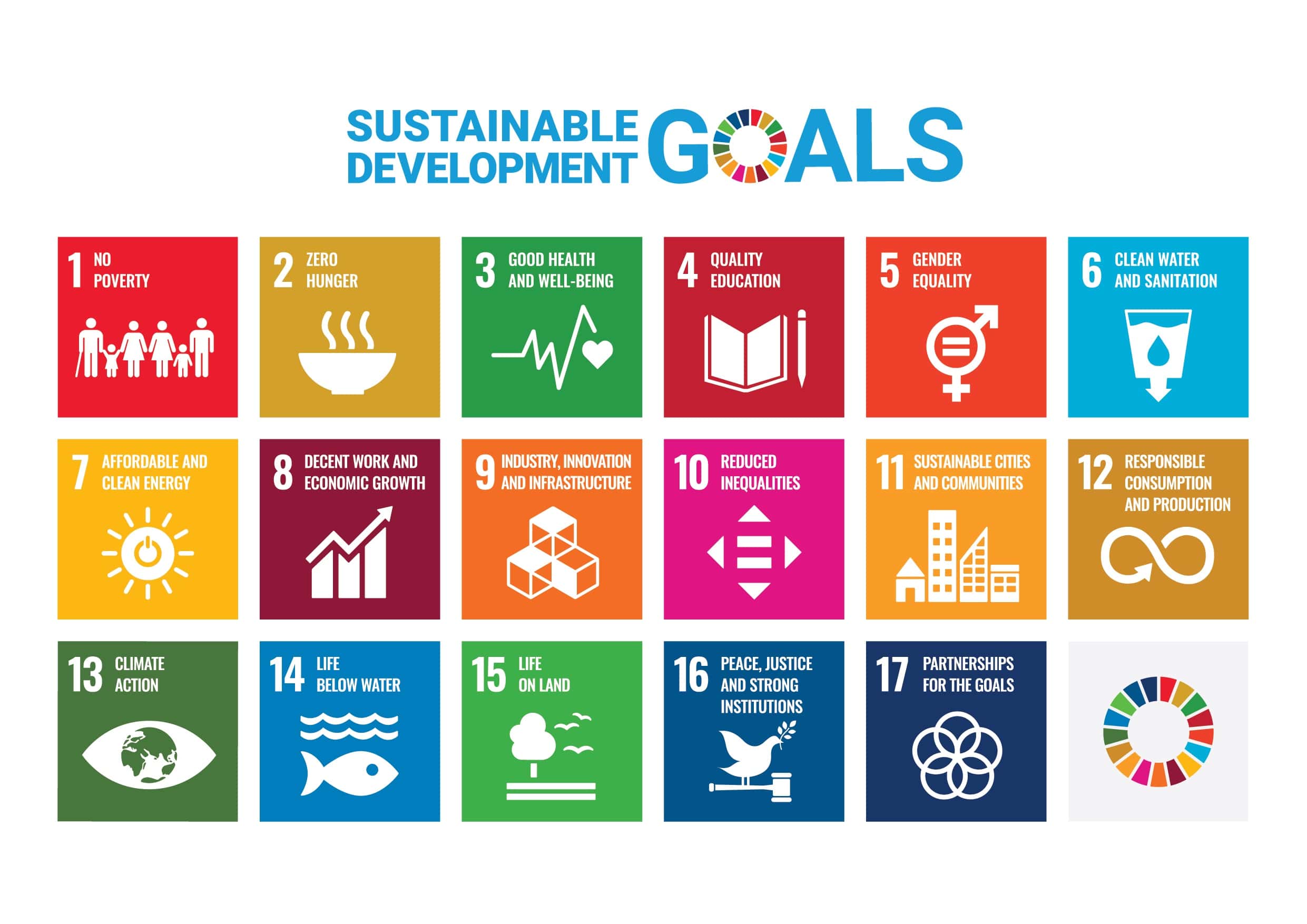 E SDG Poster 2019_without UN emblem